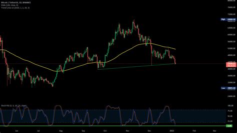 Btc Next Move For Binancebtcusdt By Imthour — Tradingview