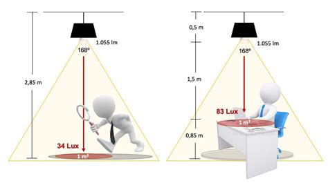 Comprendiendo Lúmenes y Lux Una Guía práctica