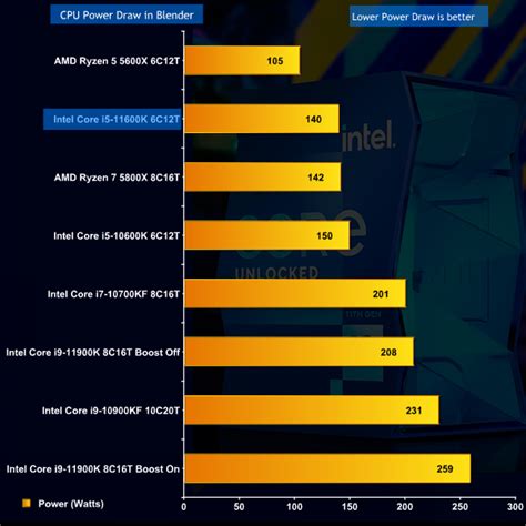 Intel Core I5 11600K Review KitGuru Part 8