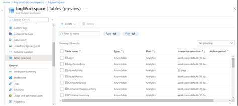 Azure Logging Guide Advanced Concepts CrowdStrike