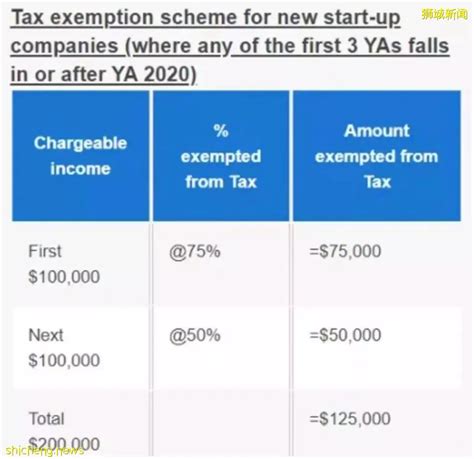 全球企业所得税率最低的国家 新加坡税收制度 狮城新闻 新加坡新闻