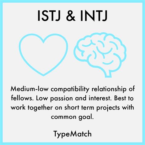 Intj And Istj Relationship Typematch