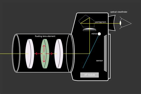 Image Stabilization Wikipedia