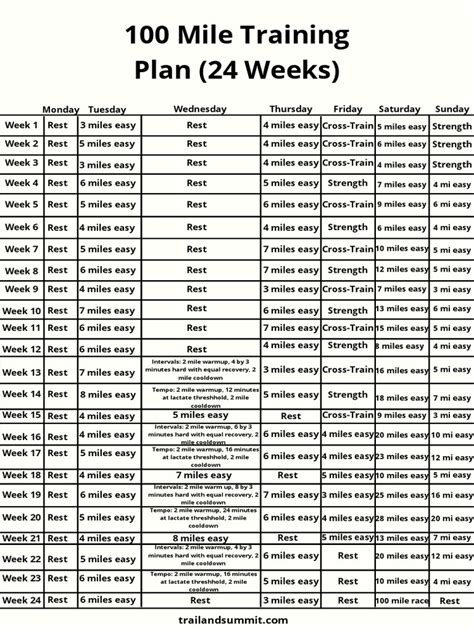 100 Mile Training Plan 24 Weeks | PDF