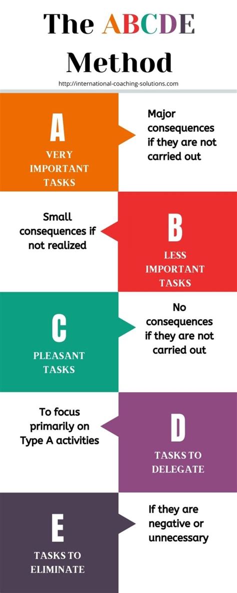 The Abcde Method An Alternative To The Eisenhower Matrix