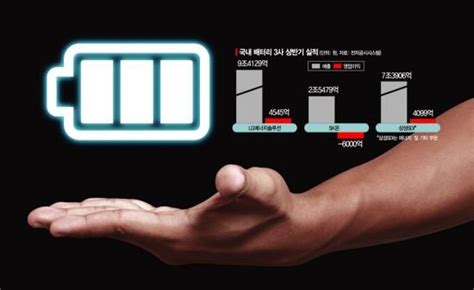 거침없는 K배터리 배터리 3사 연매출 45조k 배터리 부흥기 온다 네이트 뉴스
