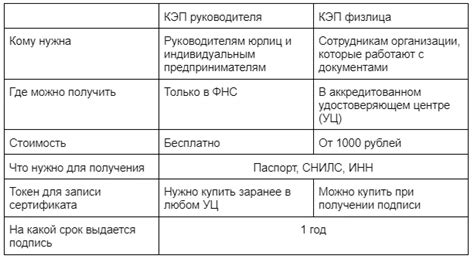 Переходим на МЧД. Как все сделать правильно и успеть в срок