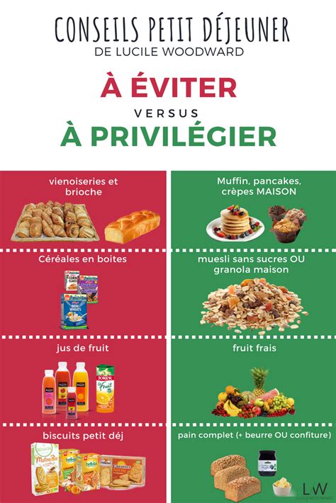 Les aliments à éviter aux petit déjeuner Desayunos en 2019 Aliments