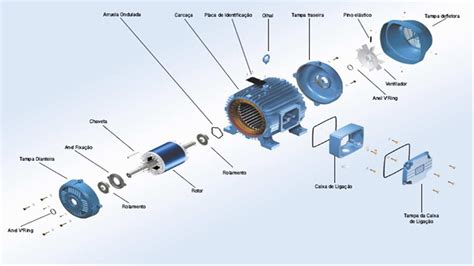 Atividade Prática De Manutenção De Motores Elétricos Boas Práticas Do Saber