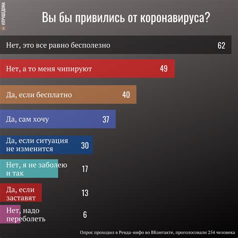 Когда выпустят вакцину от коронавируса и как она будет работать — Ревда