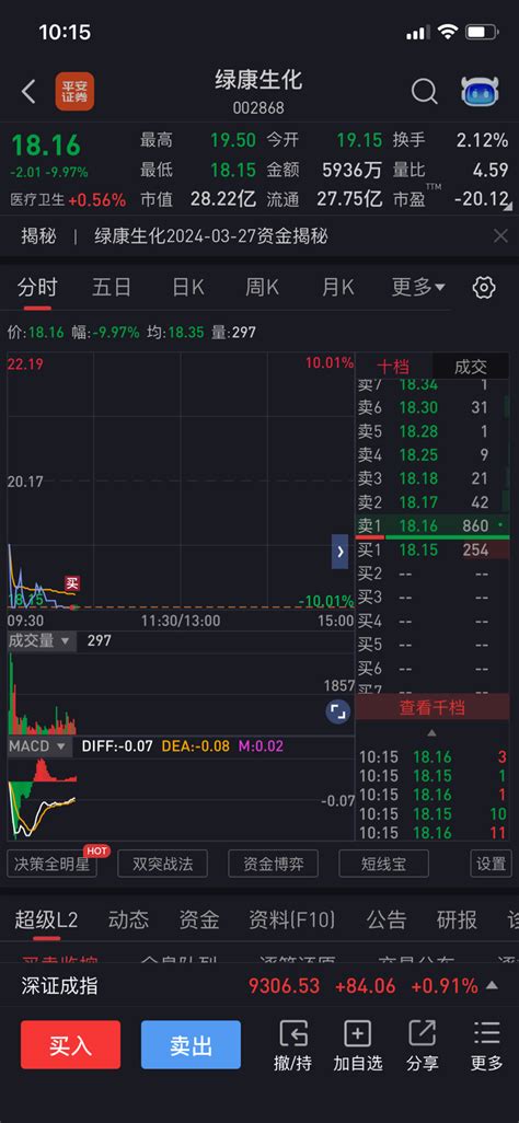 一个跌停进30手，看能让我进几个30手 大笑 大笑 大笑 绿康生化002868股吧东方财富网股吧