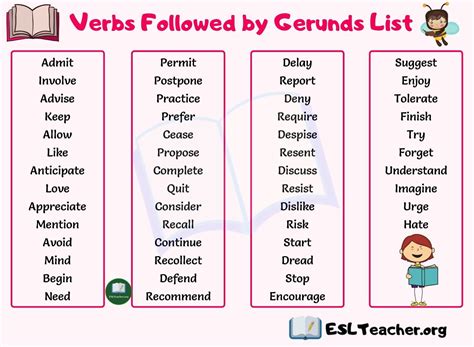 List Of Gerund Phrases