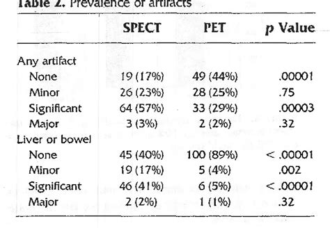 Table 2 From Diagnostic Accuracy Of Rest Stress ECG Gated Rb 82