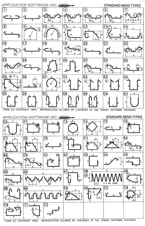 Standard Rebar Bend Chart