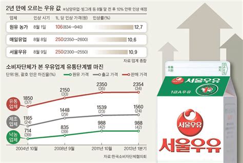 스타벅스의 가격인상에서 배우는 경영학 ㅍㅍㅅㅅ