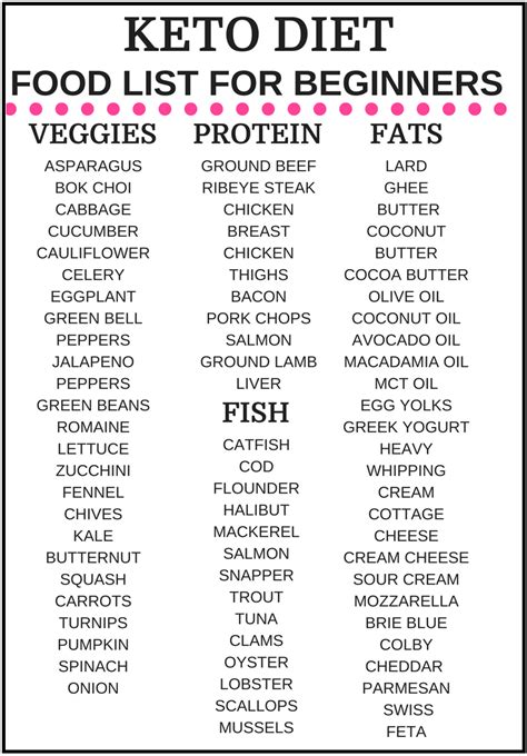 Keto Foods List To Avoid - Foods Details