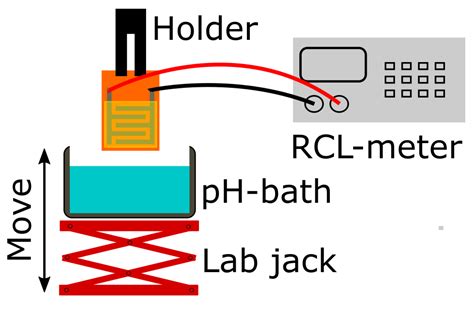 Chemosensors Free Full Text Broad Range Hydrogel Based Ph Sensor