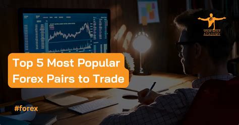 Top 5 Forex Pairs To Trade For Maximum Profitability