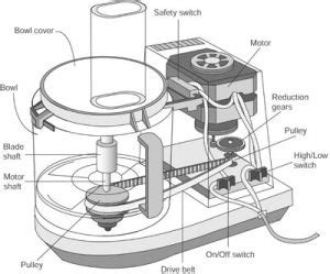 Food Processor Repair | How to Repair Small Appliances