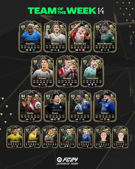 Fc 24 Totw 14 Scopri La Squadra Della Settimana