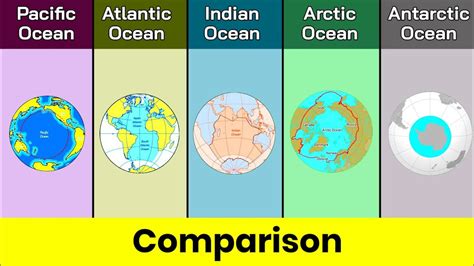 Indian Ocean Depth Comparison