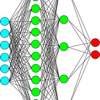 The Structure Of A Multilayer Perceptron Neural Network Color Figure