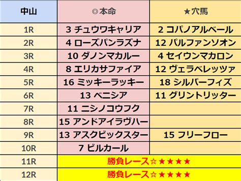 1216土全レースand勝負4レースand準勝負1レース【ターコイズs】｜ホースプロジェクトhorseproject