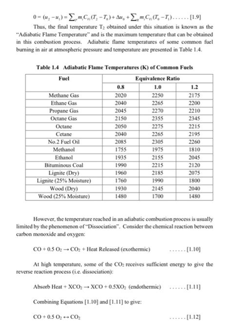 Solved Octane Gas C H And Atmospheric Air Are Chegg