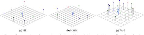 Figure 5 From A Baseline For Cross Database 3d Human Pose Estimation Semantic Scholar