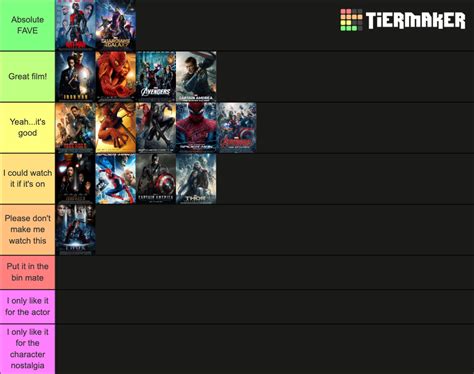 Lauren's Ongoing Ranking of all the Marvel films and series Tier List ...