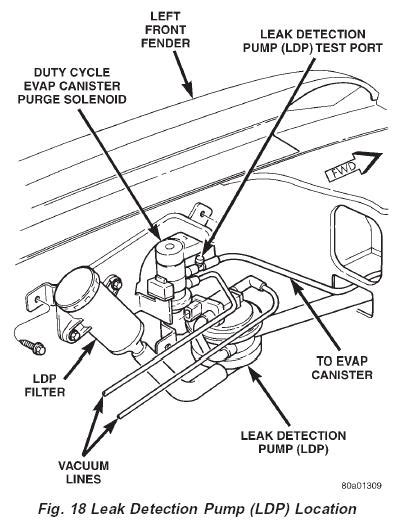 Evap Leak Detection Pump Jeep