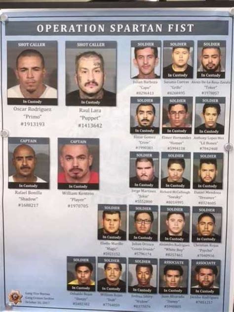 Multiple Vegas Gang Members Indicted One Still Being Sought