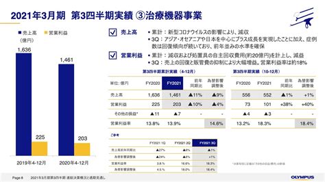 オリンパス、3q累計の営業利益は減益も、売上の回復と販管費の効率化により四半期単体では前年比19％と伸長 Limo くらしとお金の