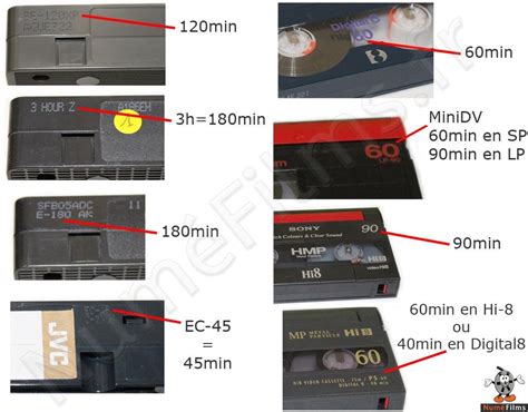 Estimer la durée des Cassettes Vidéo