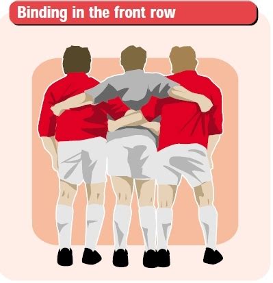 Coaching Binding Basics Rugby Scrum Lineout Drills Rugby Coach Weekly