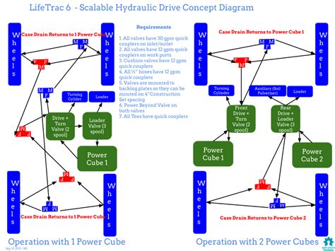 Lifetrac 6 Hydraulics Concept Diagram Open Source Ecology