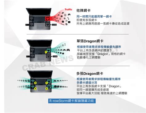 瑞昱半導體推出第二代25g乙太網路晶片25gbe解決方案 Crab News