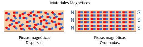 Magnetismo An Lisis Y Ejemplos Ingtelecto