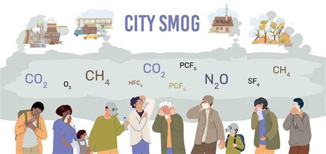 City Smog Flat Infographics 27178523 Vector Art at Vecteezy