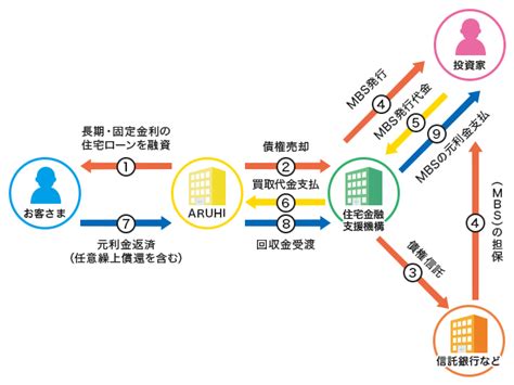 【フラット35】はどんな住宅ローン？ 特徴とメリットを解説