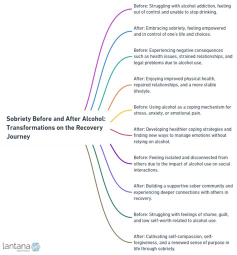 Sobriety Before And After Alcohol Transformations On The Recovery