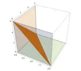 Determine o volume do sólido limitado pelos planos coordenad