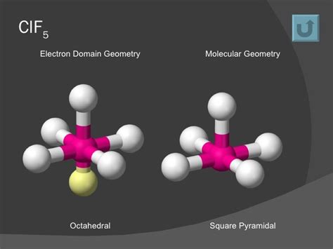 Molecular geometry