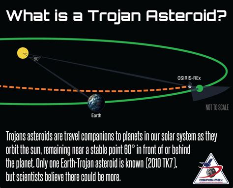 NASA SVS Searching For Earth S Trojan Asteroids