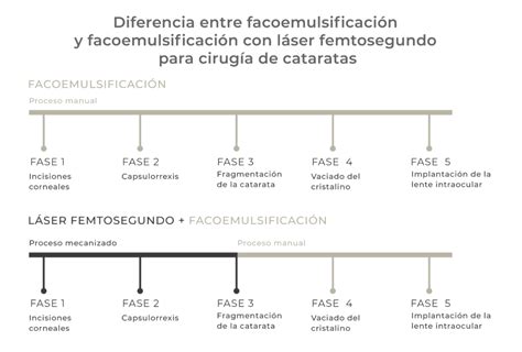 L Ser Femtosegundo Para Cirug A De Cataratas Cl Nica Rahhal