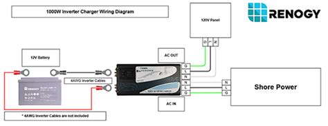 Renogy 1000w Pure Sine Wave Inverter Charger