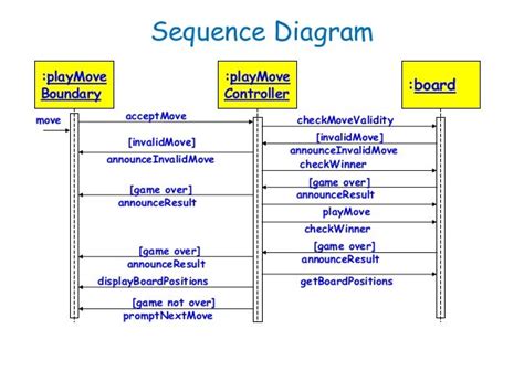 Sequence Diagram Examples In Software Engineering Tabitomo