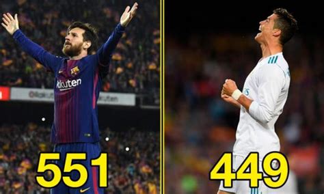 Lionel Messi vs Cristiano Ronaldo: A breakdown of their 1000 goals for Barcelona and Real Madrid