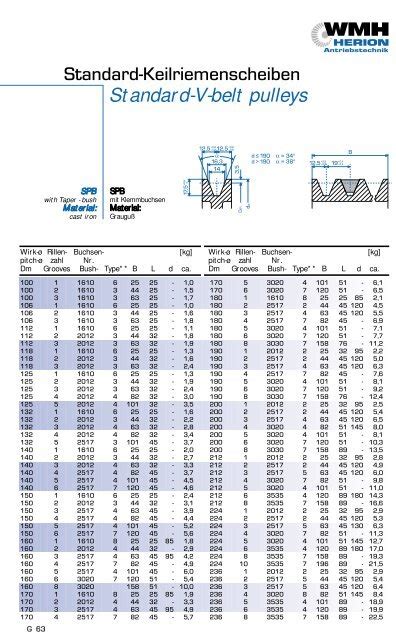 V Belt Pulley Size Chart Hotsell Auxiliomutuo