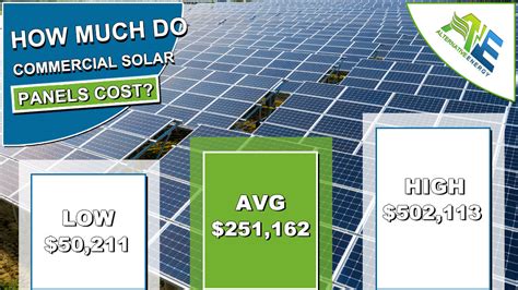 Commercial Solar Panels Cost 2021 Average Prices